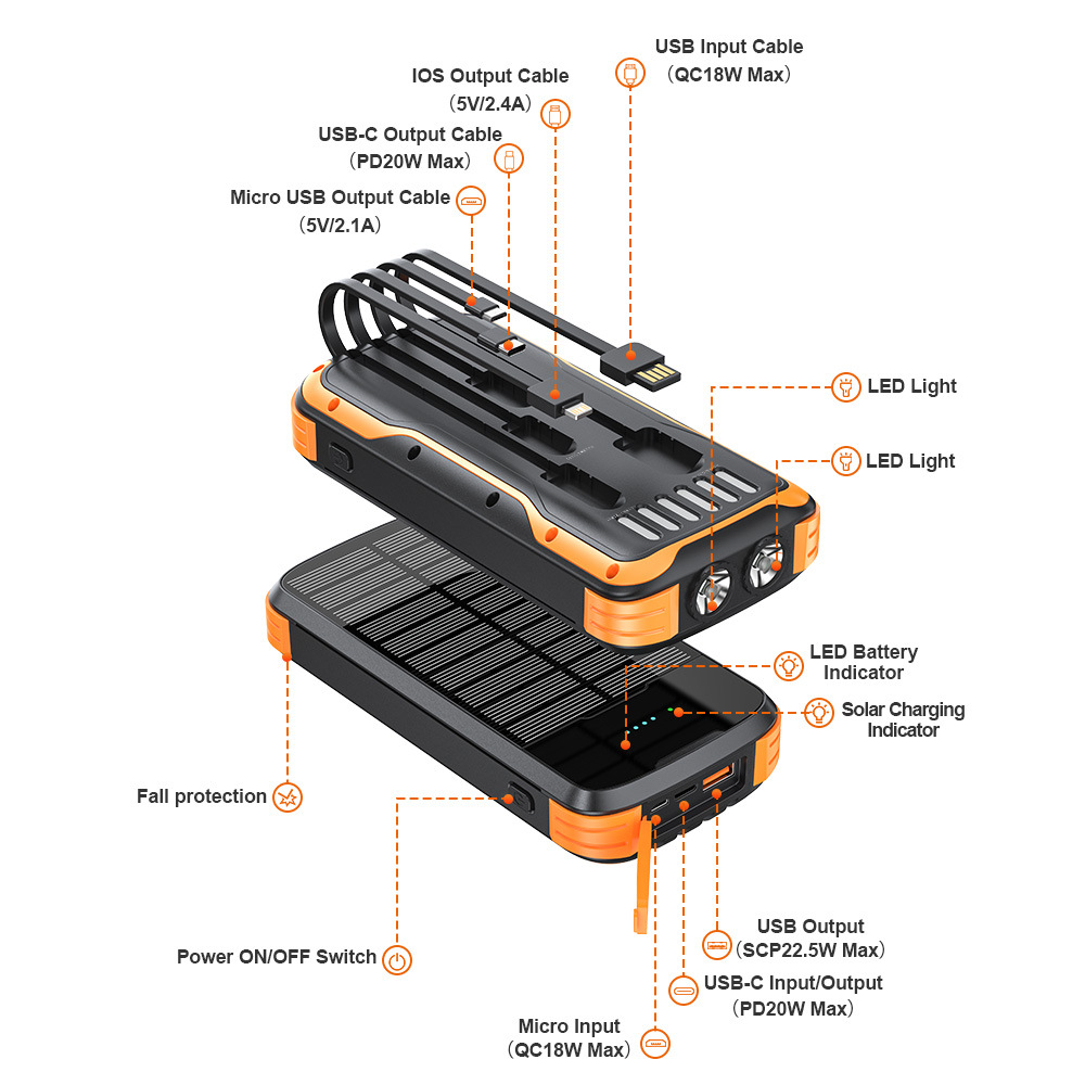 Power Bank Solare 40000mAh Imp - Xiaomi Outdoor Power Supply recensione e prezzo