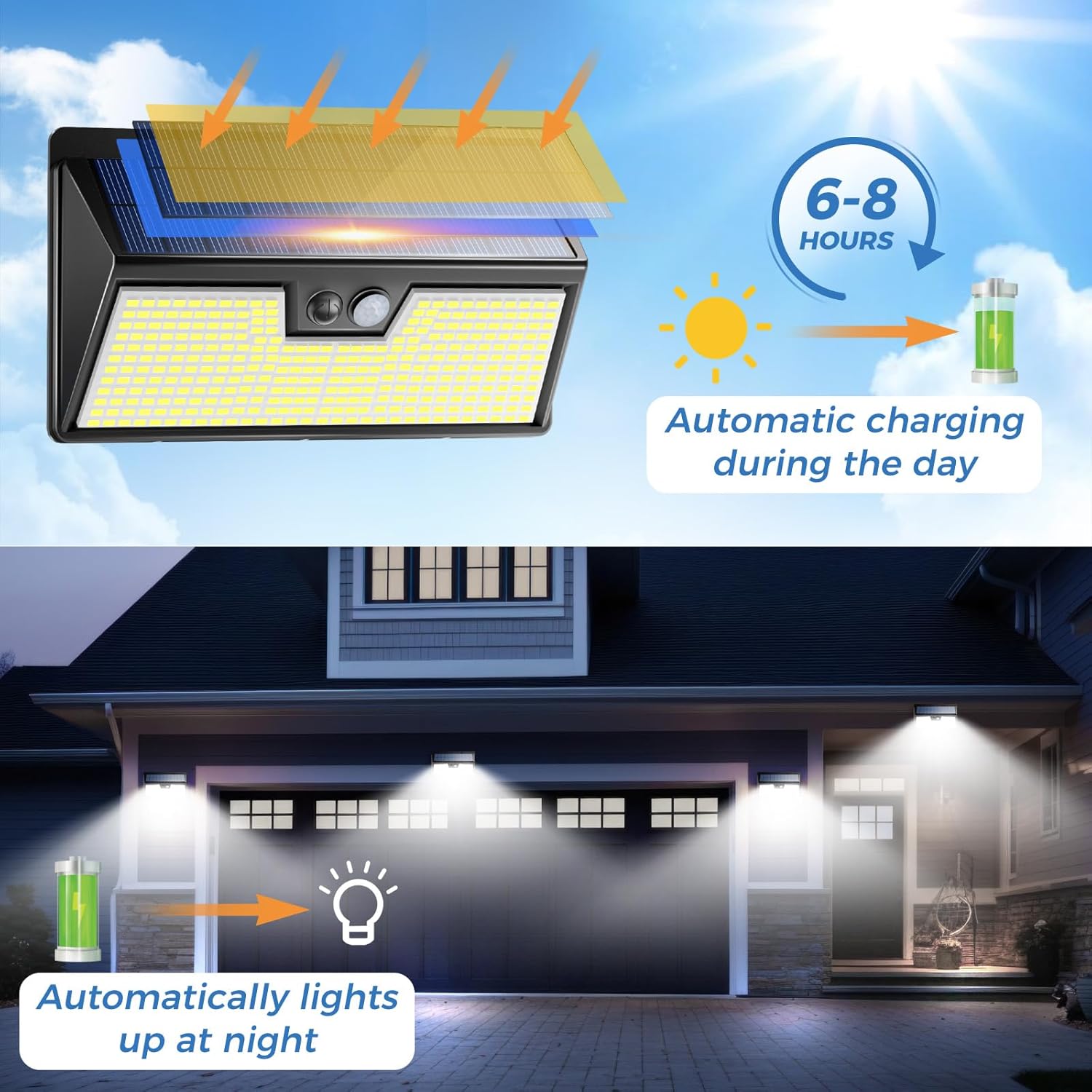Luci solari Sensore di movimen - Outdoor Power House recensione e prezzo