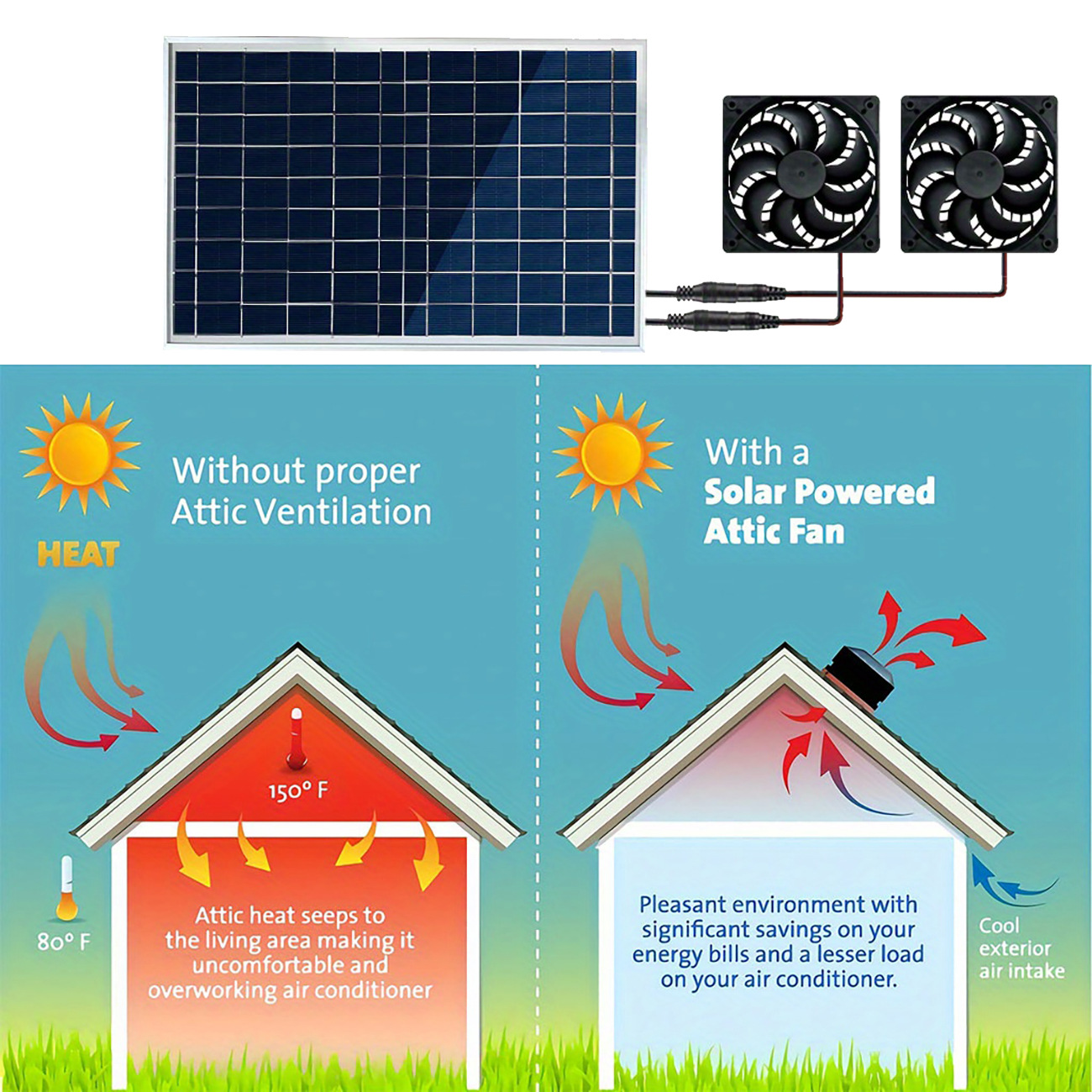 Kit di Ventilazione a Doppia F - Outdoor Power House recensione e prezzo
