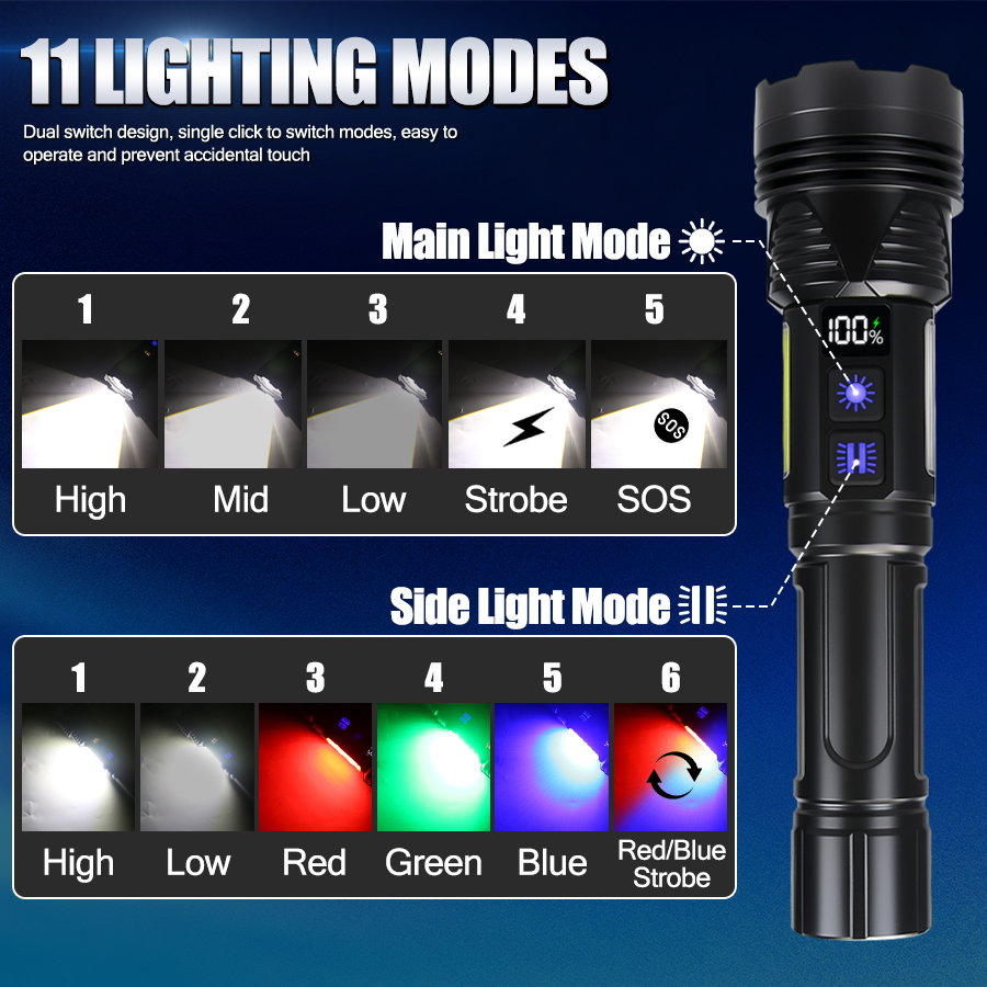 Potente Torcia LED Portatile R - Outdoor Power Works recensione e prezzo